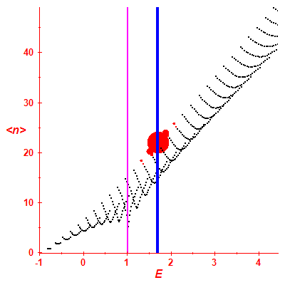 Peres lattice <N>